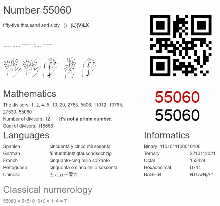 Number 55060 infographic