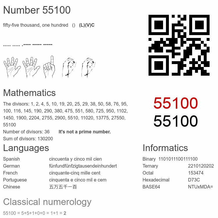 Number 55100 infographic