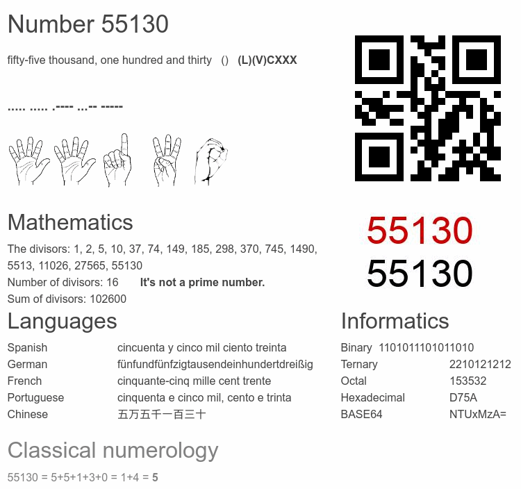 Number 55130 infographic