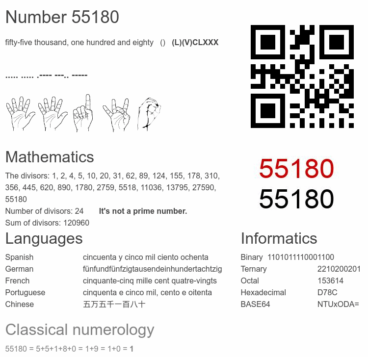 Number 55180 infographic