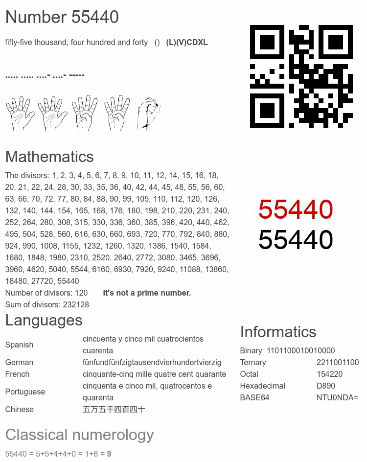 Number 55440 infographic
