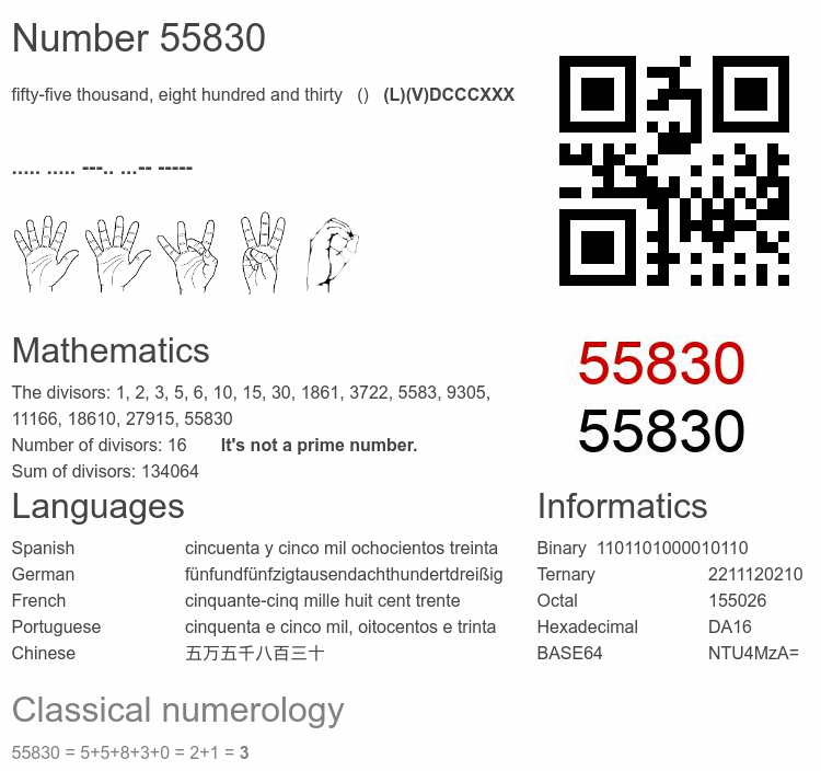 Number 55830 infographic
