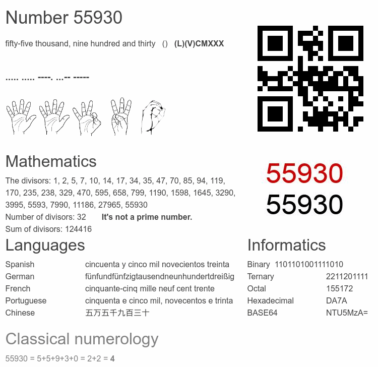 Number 55930 infographic