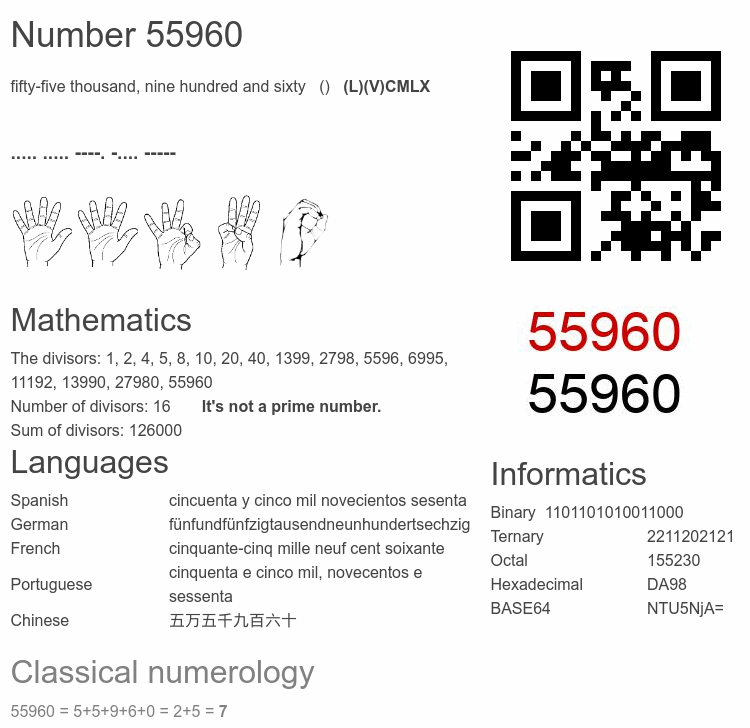 Number 55960 infographic