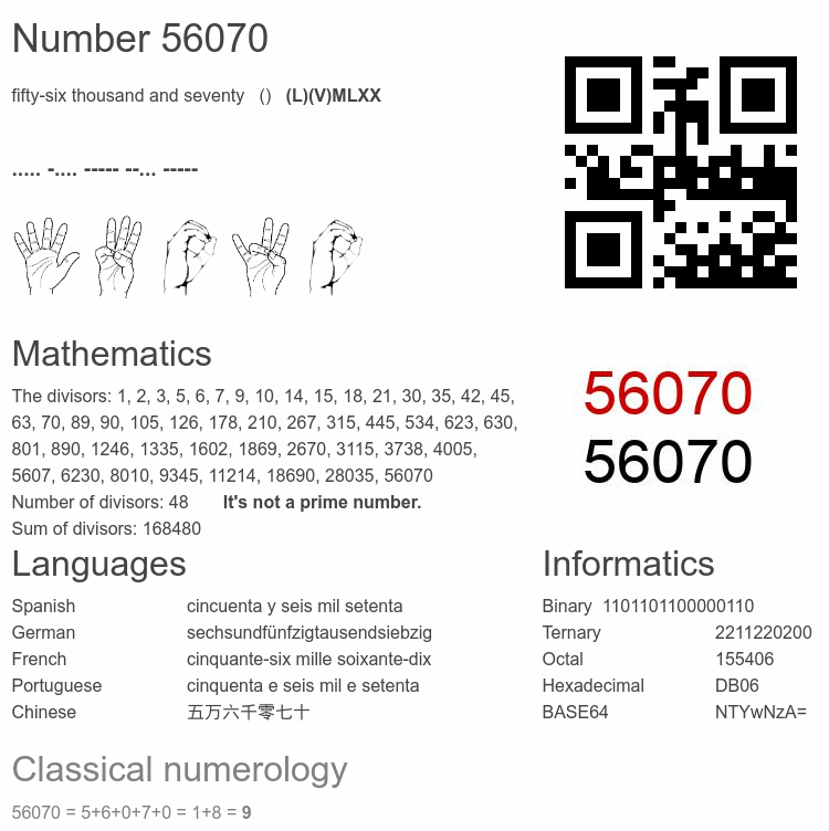 Number 56070 infographic