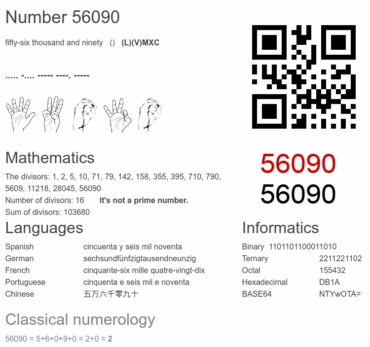 Number 56090 infographic