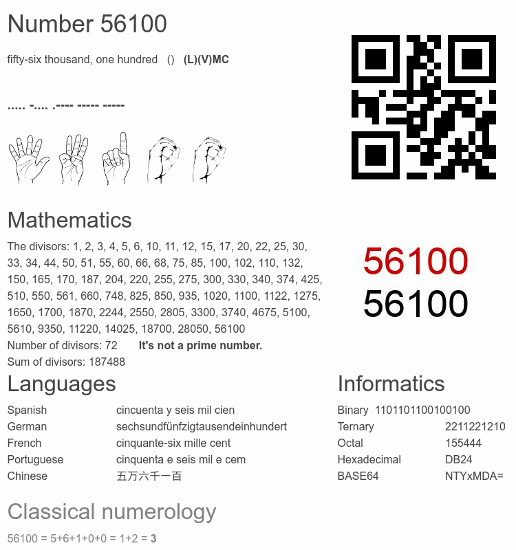 Number 56100 infographic