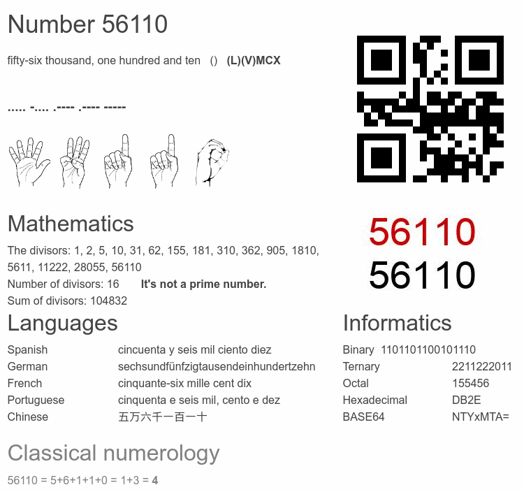 Number 56110 infographic