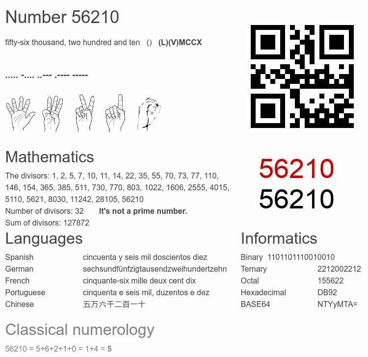 Number 56210 infographic
