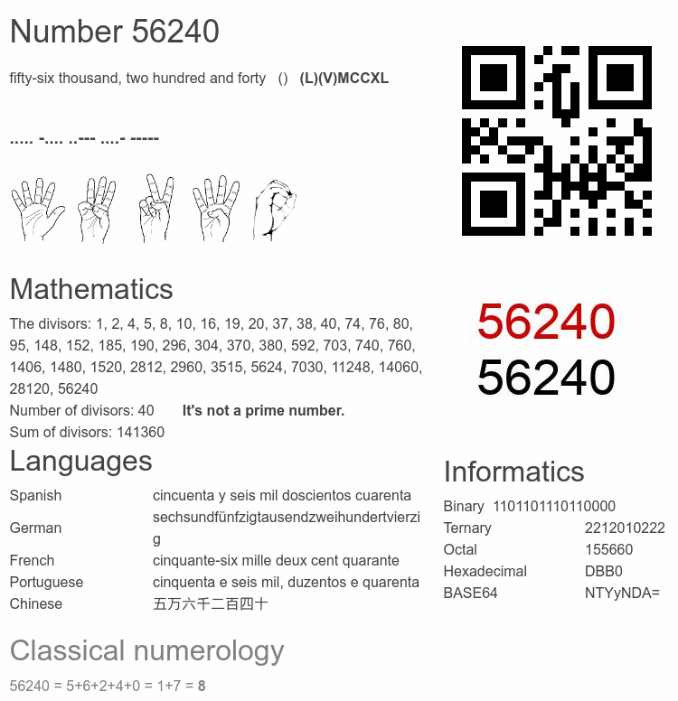 Number 56240 infographic