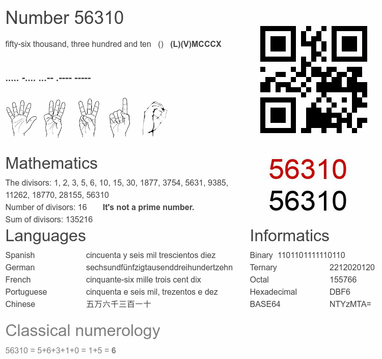 Number 56310 infographic
