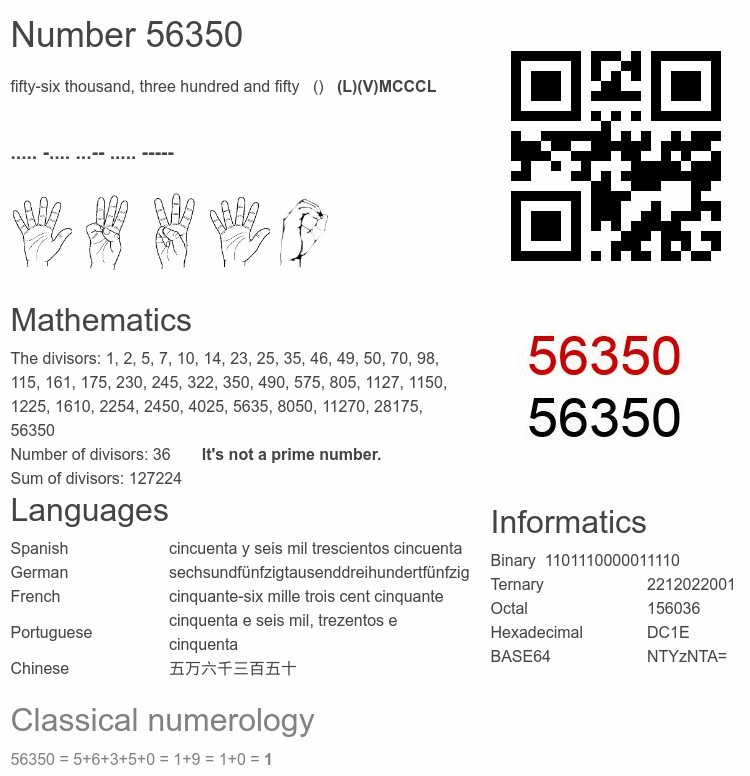 Number 56350 infographic