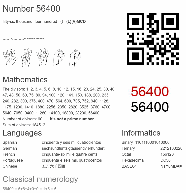 Number 56400 infographic