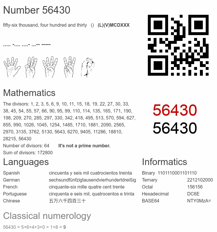 Number 56430 infographic