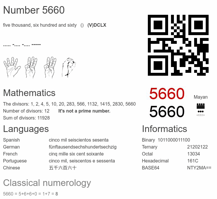 Number 5660 infographic
