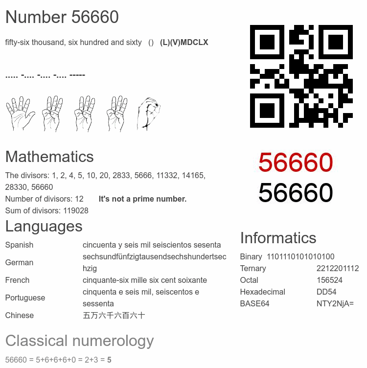 Number 56660 infographic