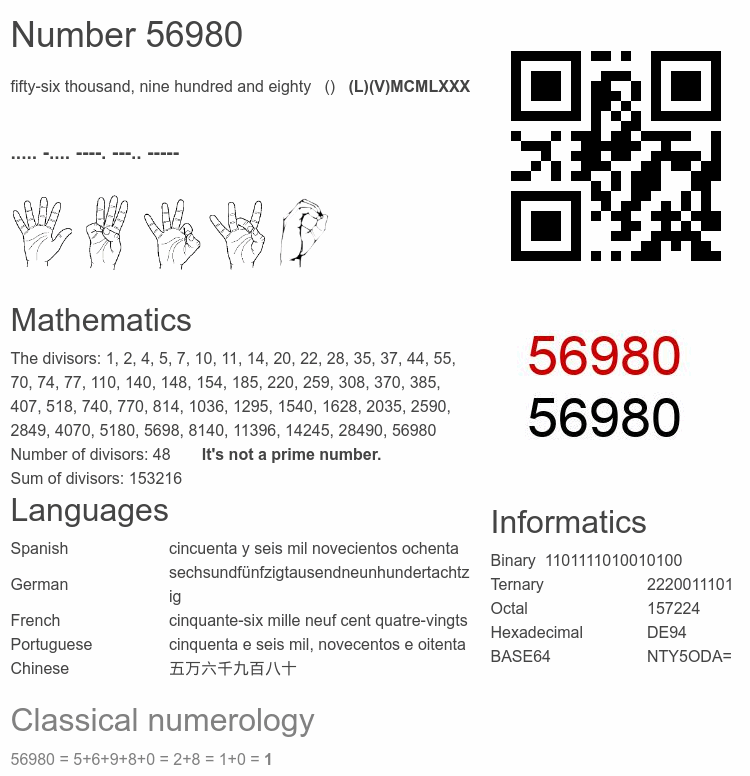 Number 56980 infographic