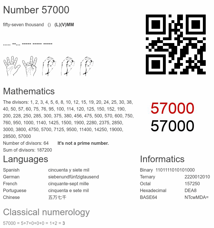 Number 57000 infographic