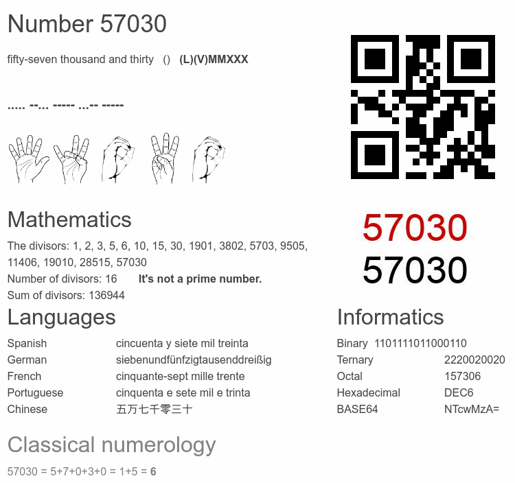 Number 57030 infographic