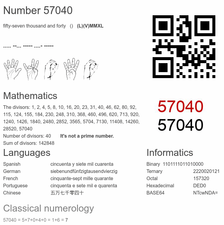 Number 57040 infographic