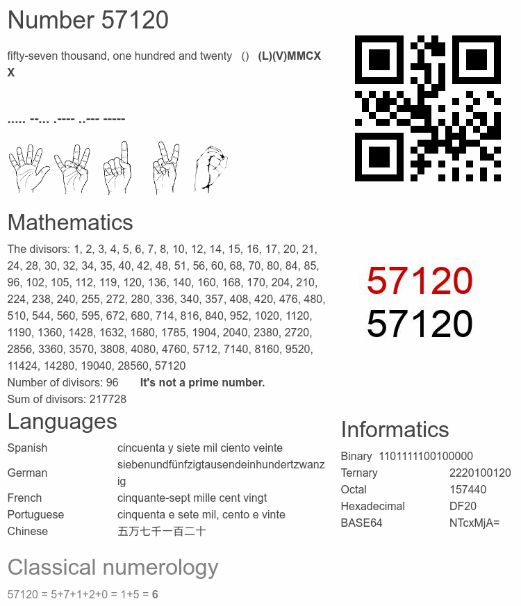 Number 57120 infographic