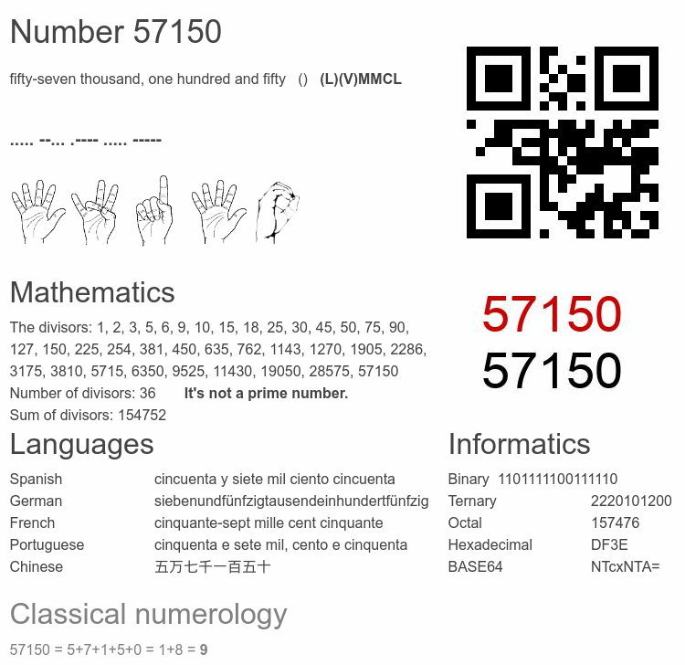 Number 57150 infographic
