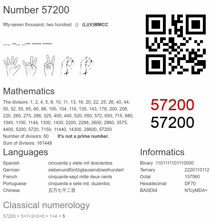 Number 57200 infographic