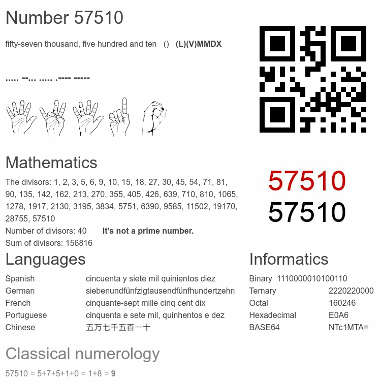 Number 57510 infographic