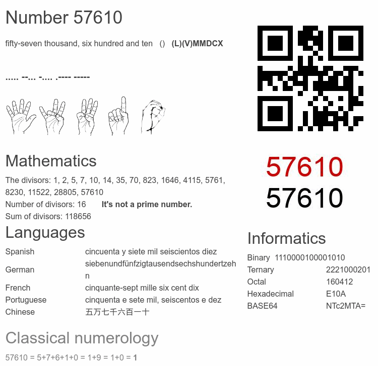 Number 57610 infographic