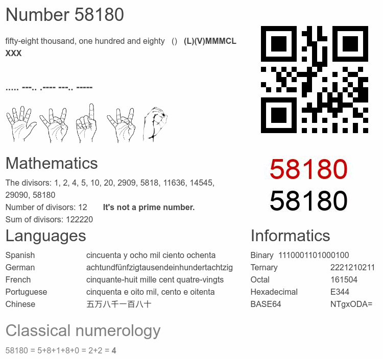 Number 58180 infographic