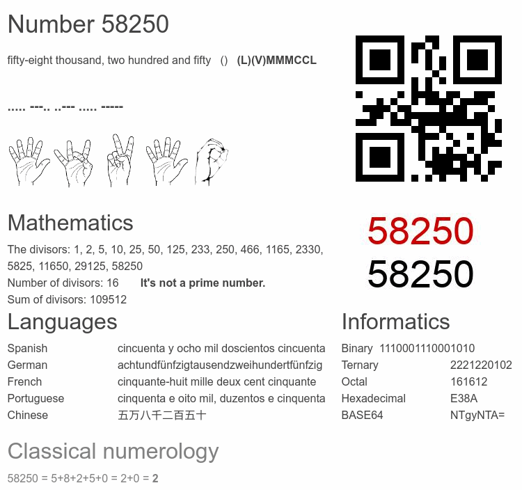 Number 58250 infographic