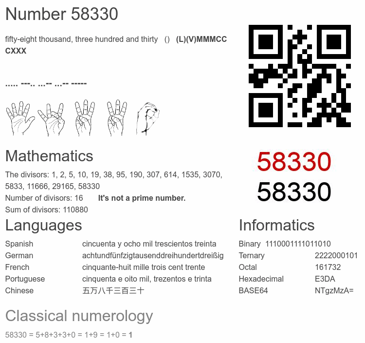 Number 58330 infographic