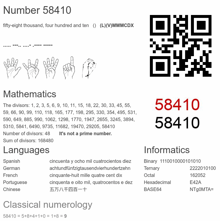 Number 58410 infographic