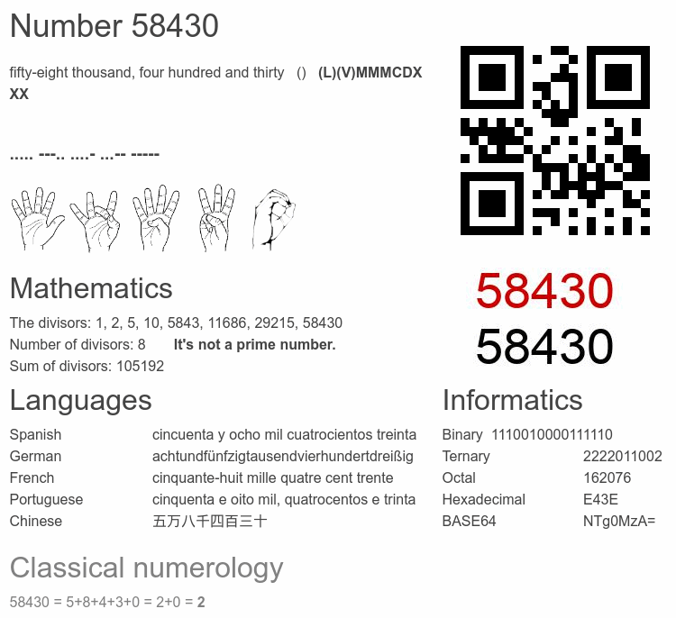 Number 58430 infographic