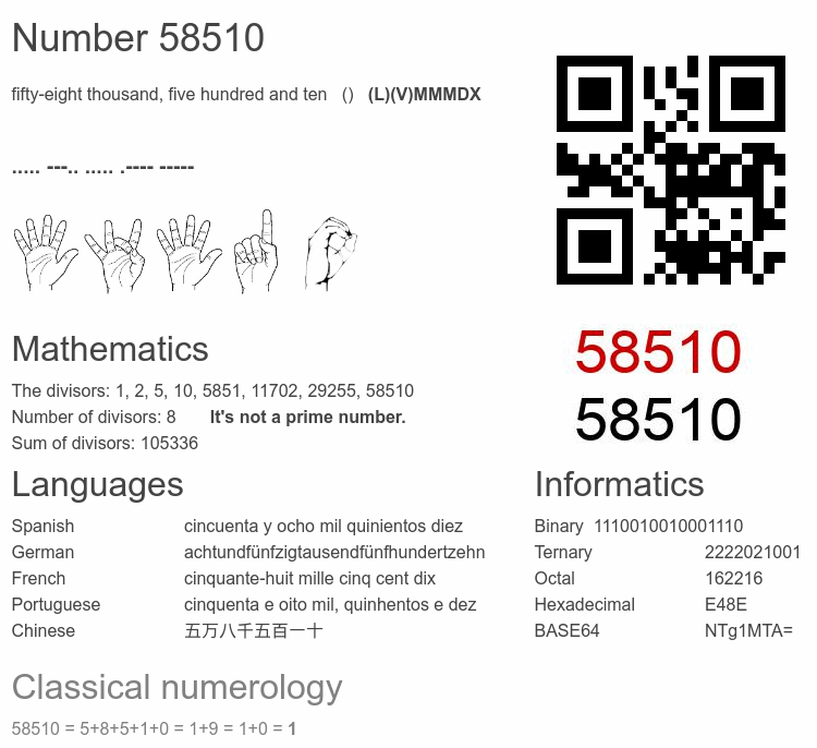 Number 58510 infographic