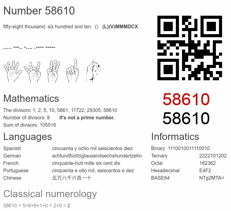 Number 58610 infographic