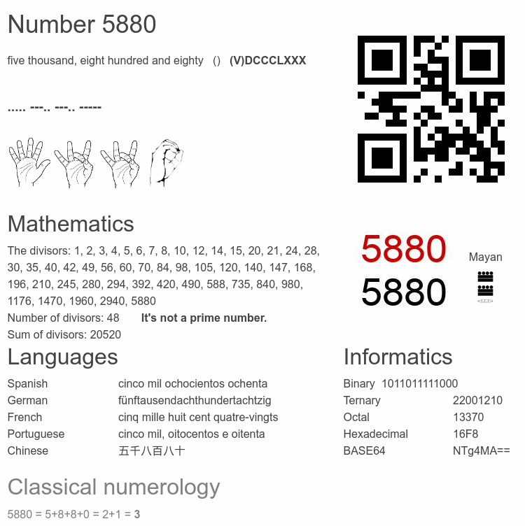 Number 5880 infographic