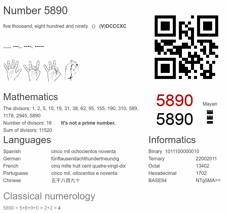 Number 5890 infographic