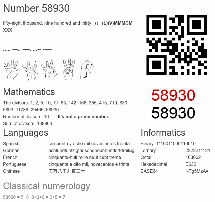 Number 58930 infographic