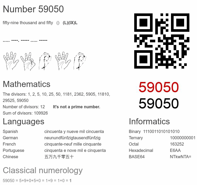 Number 59050 infographic