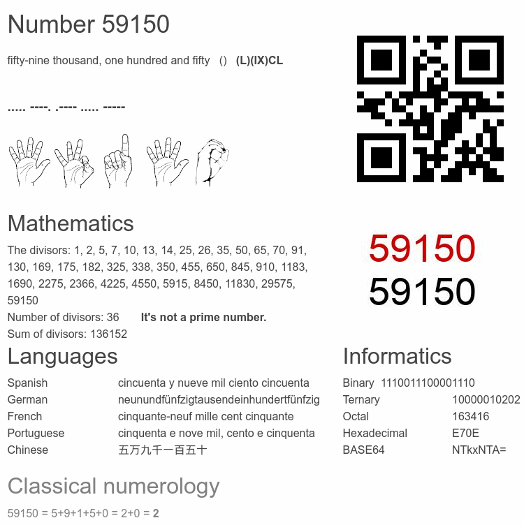 Number 59150 infographic