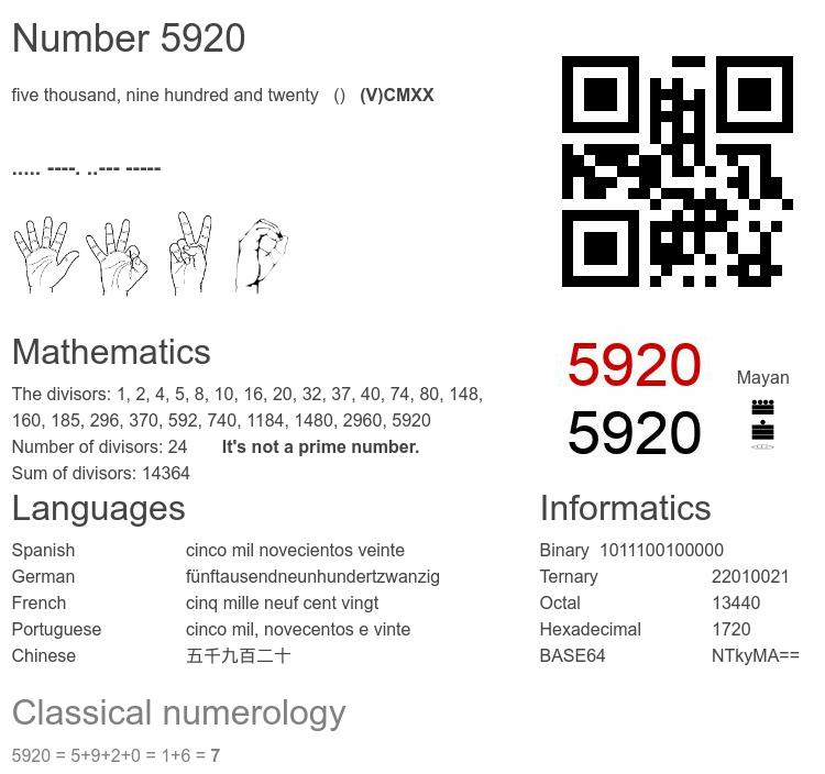 Number 5920 infographic