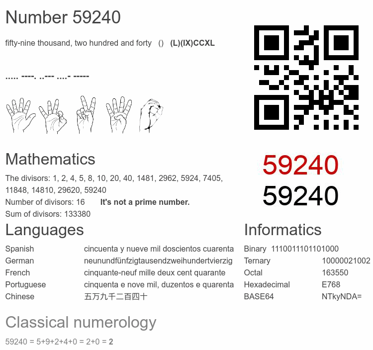 Number 59240 infographic
