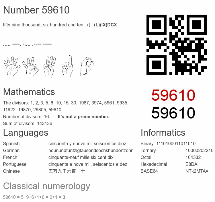 Number 59610 infographic