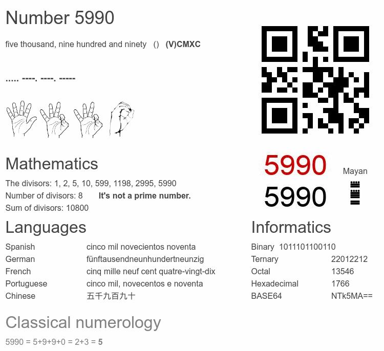 Number 5990 infographic