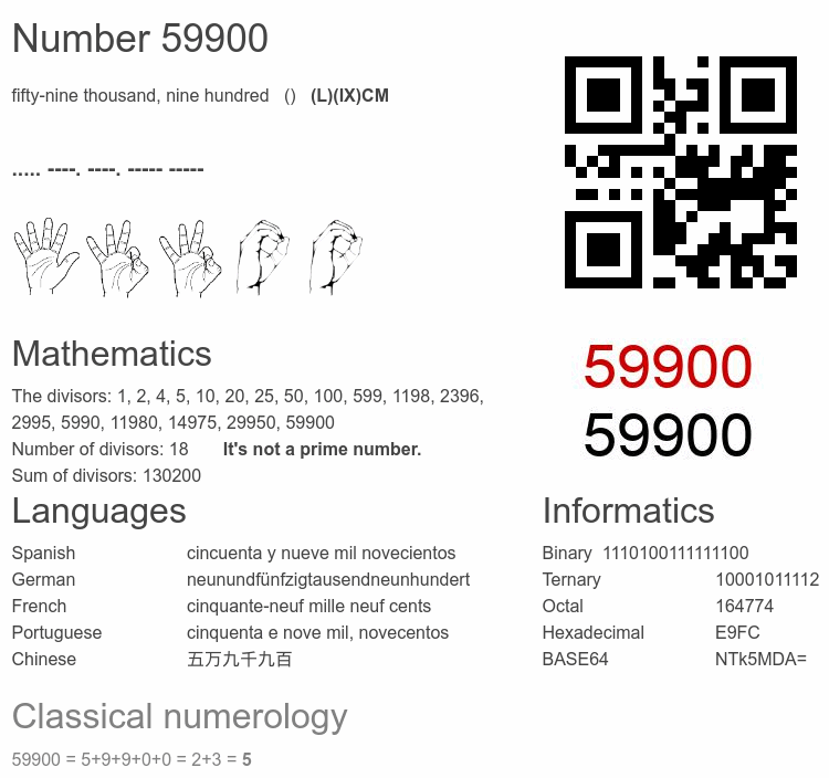 Number 59900 infographic