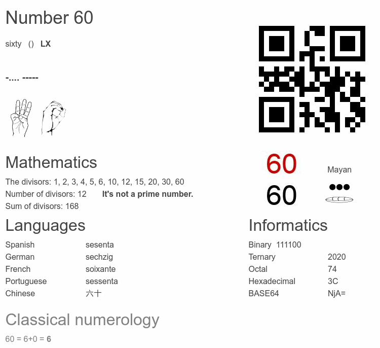 Number 60 infographic
