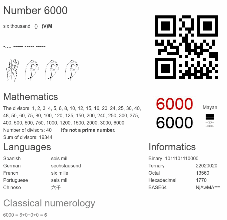 Number 6000 infographic