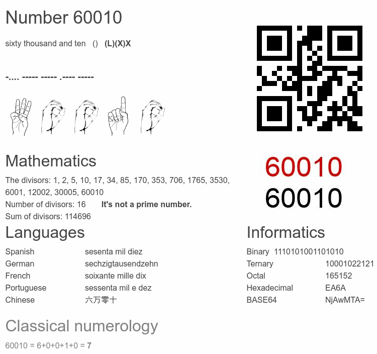 Number 60010 infographic