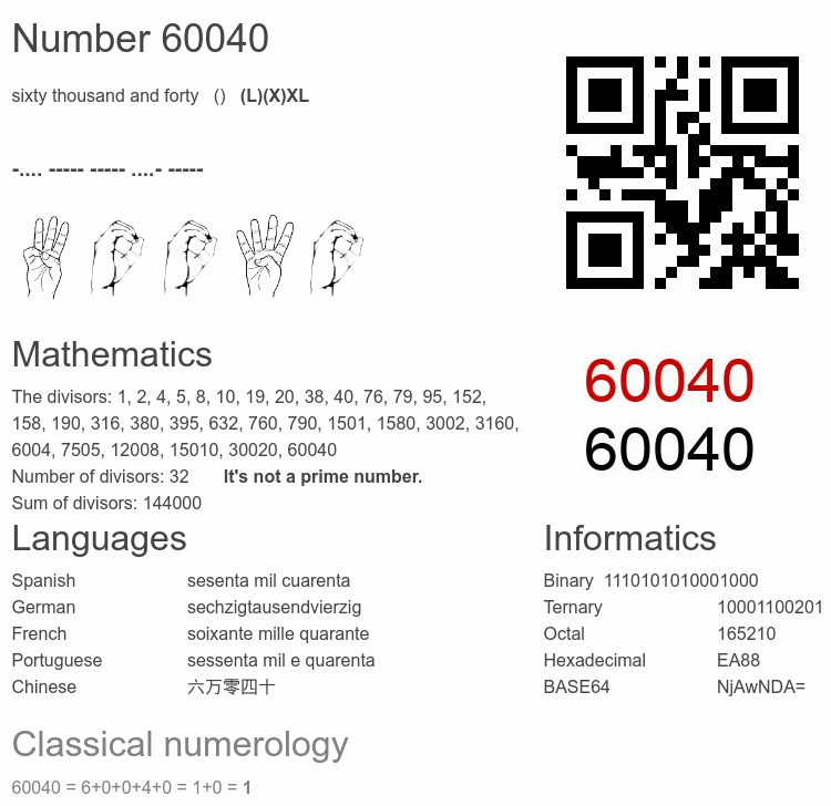 Number 60040 infographic